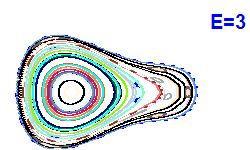 Poincar� section A=2, E=3
